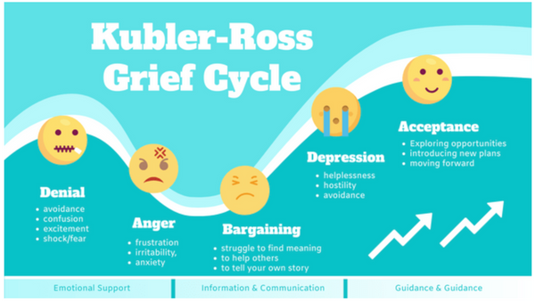 5 stages of grief