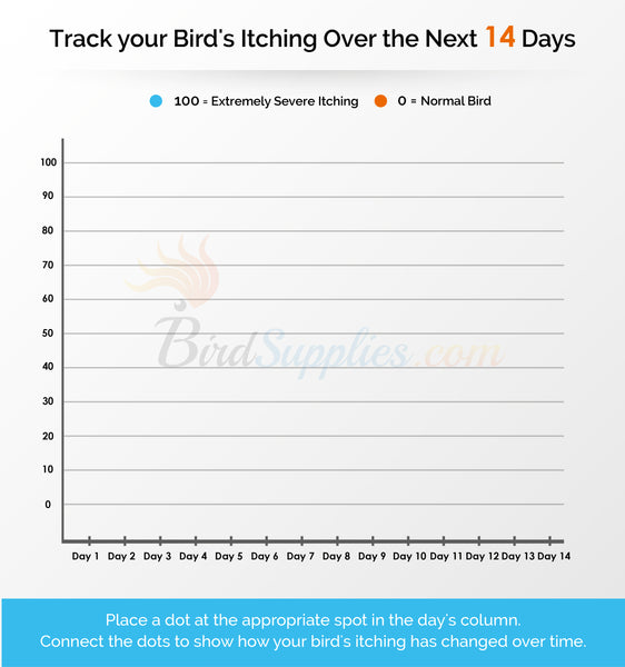 Monitoring Improvement in Itching