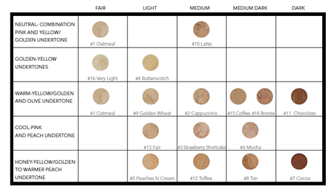 Foundation Color Chart