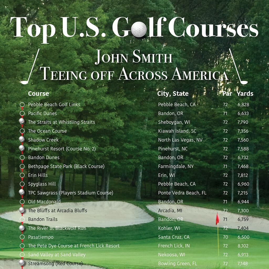 Golf Courses Bucket List Tracker US Golf Courses Pin List