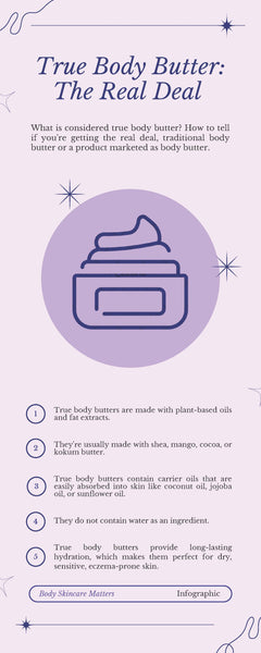 True Body Butter: The Real Deal infographic