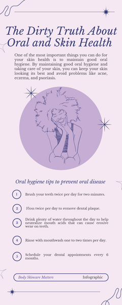 The Dirty Truth About Oral and Skin Health infographic