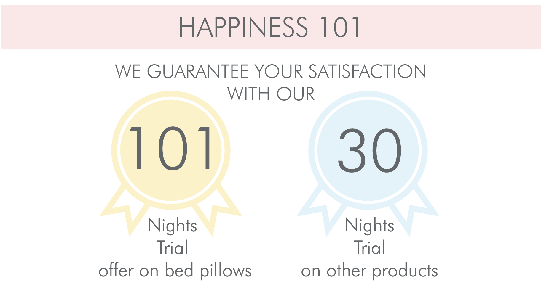 101 Nights Trial On Sleeping Bed Pillows