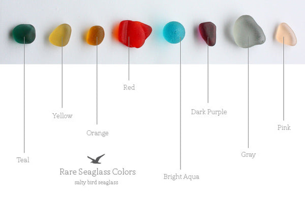 Sea Glass Color Chart