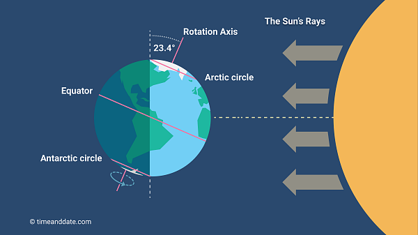 spring solstice 2022