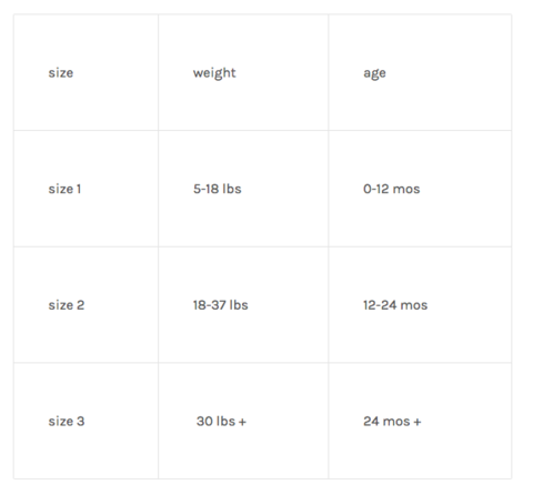 Thirsties Covers Size Chart