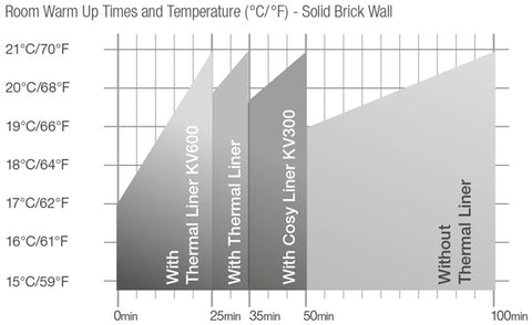 Wallrock Thermal Liner Table