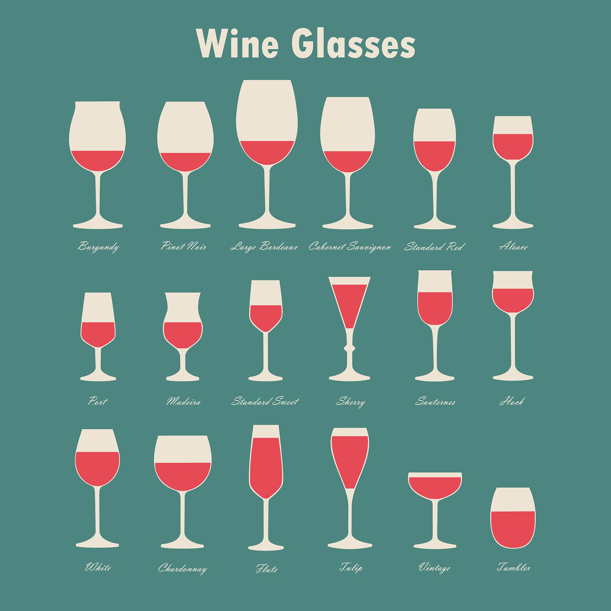 Types Of Glasses Chart