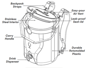 BruMate Backtap Backpack Cooler - Frontier Justice