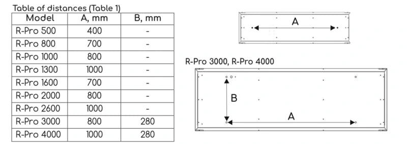 Table of distances of screws on back of the Rose-Pro heaters
