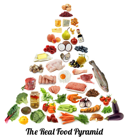 The Real Food Pyramid