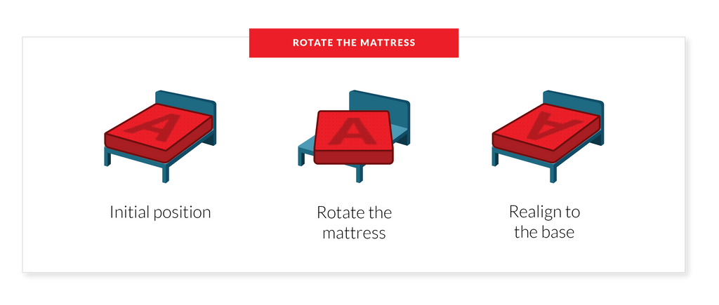 how to rotate your mattress
