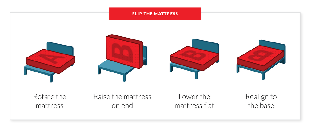how to flip your mattress