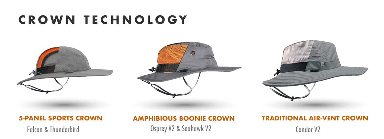 FULLY AMPHIBIOUS These amphibious styles are crafted to excel both in  water and on land. They feature the &#39;No Sag&#39; head- band and an additional foam crown insert, making them virtually un-sinkable in all but the most extreme conditions.