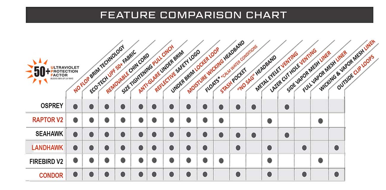 Features Chart of all Shelta Sun Hat Styles