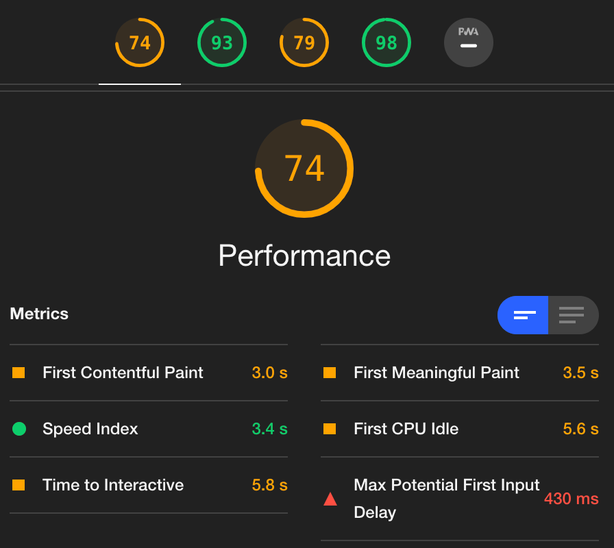 Google Lighthouse audit performance score.