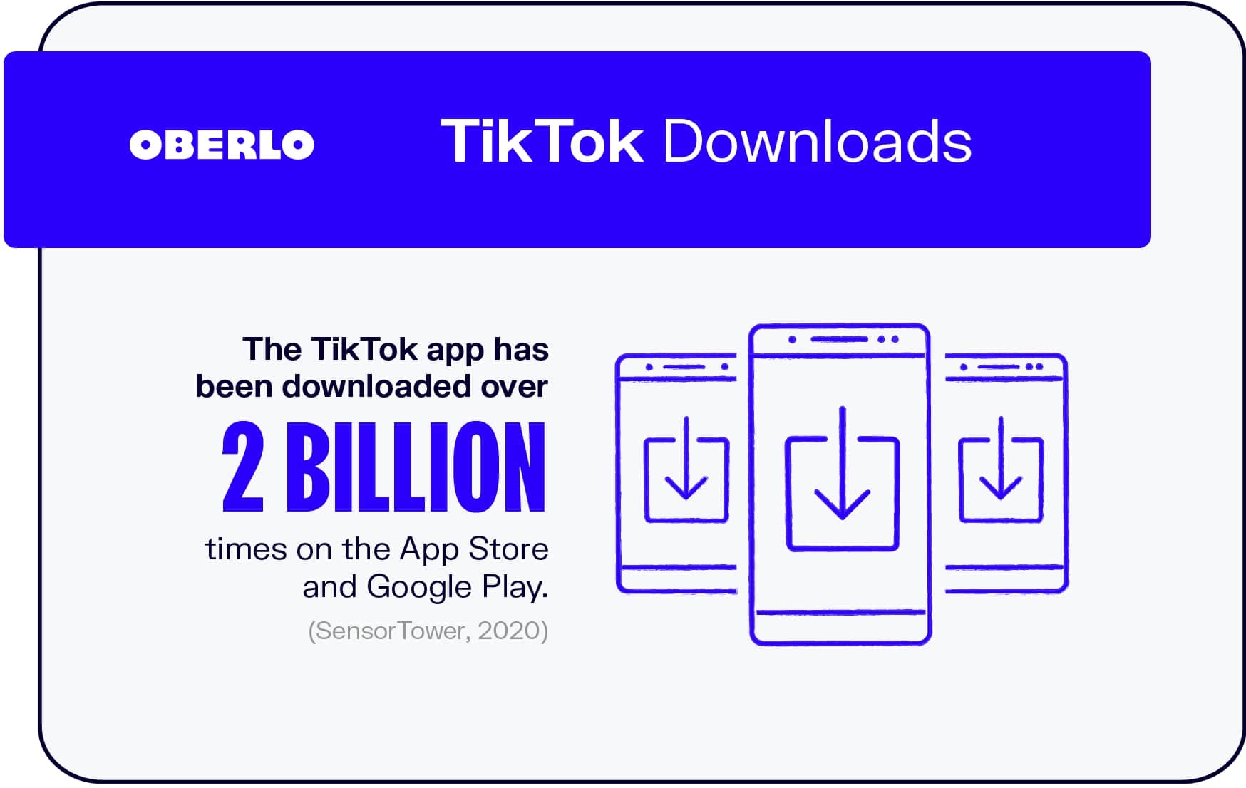Oberlo graphic showing 2 billion TikTok downloads.
