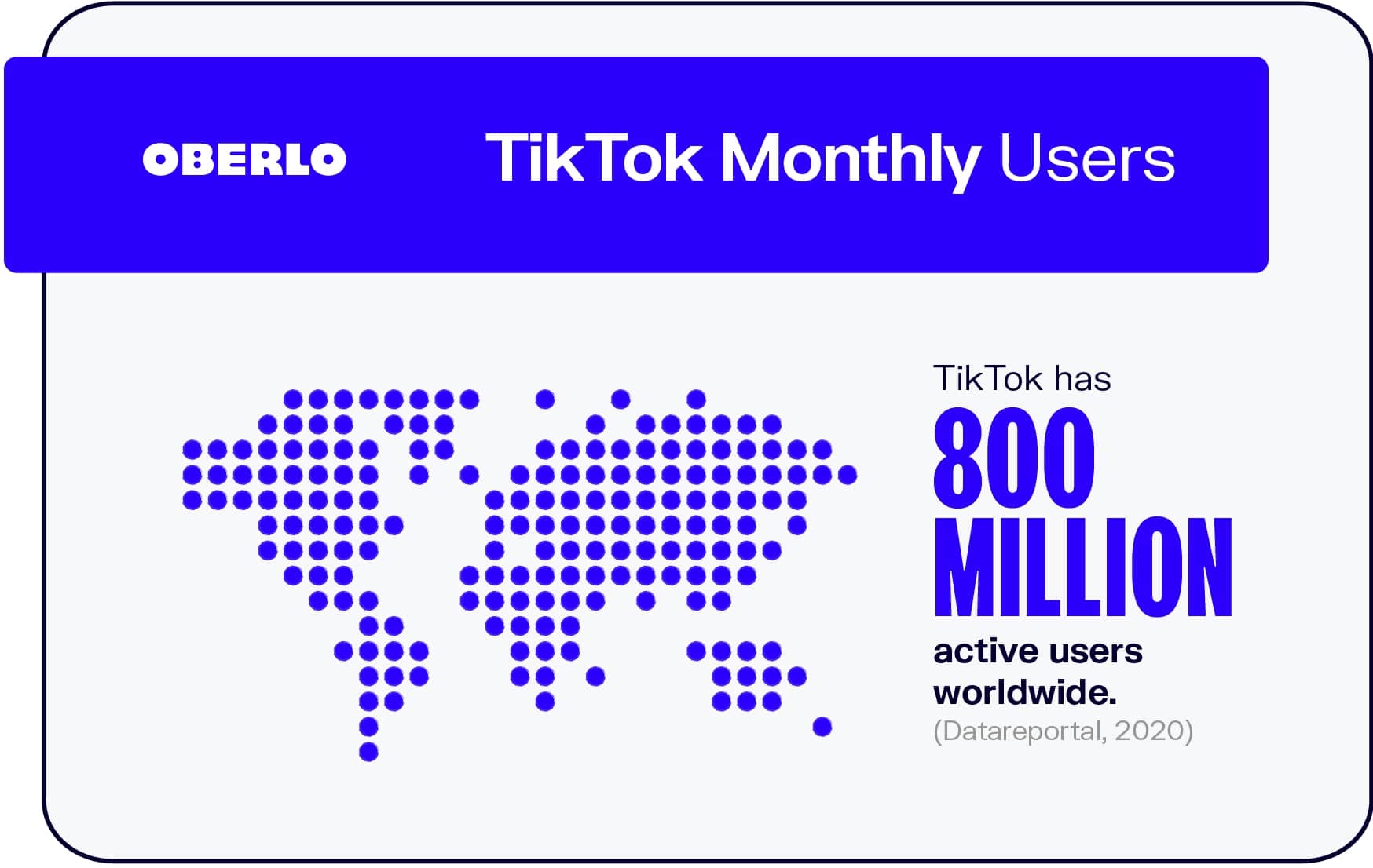 Oberlo graphic showing 800 million active monthly users on TikTok