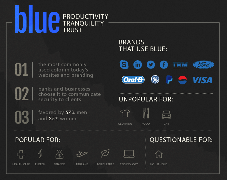 Blue evokes productivity, tranquility, and trust.