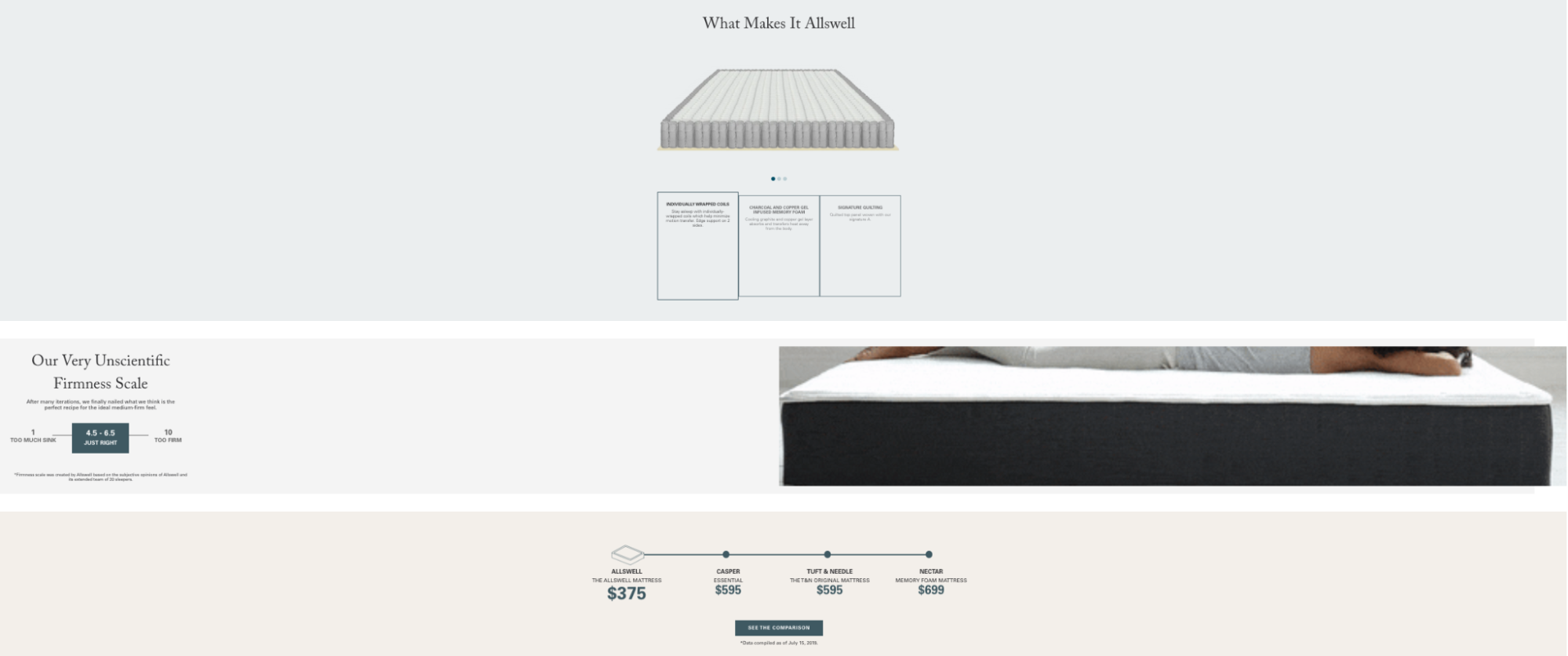 Allswell price comparison chart