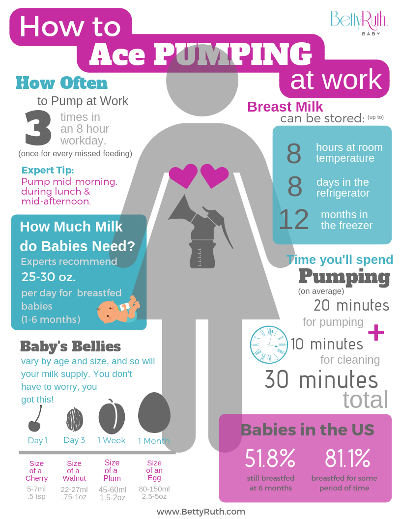 How To Ace Pumping At Work Bettyruth Baby Lactation Services