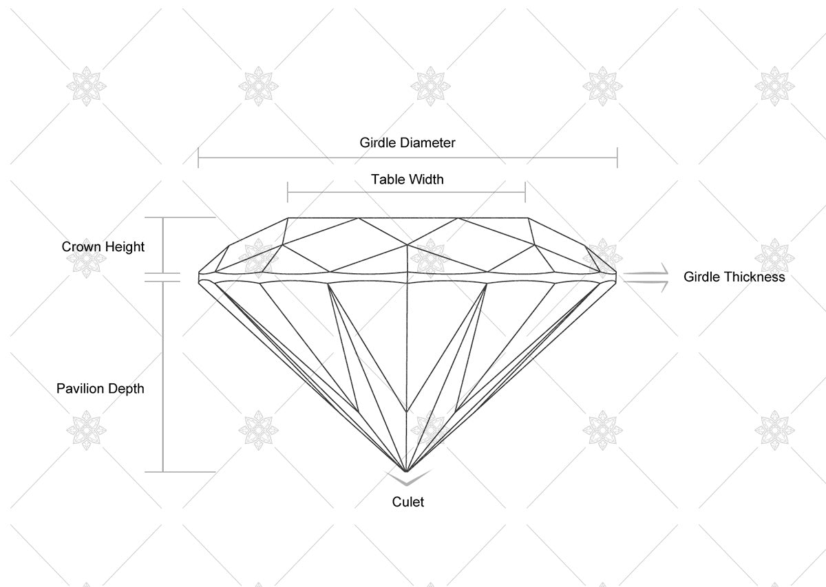 Anatomy of a diamond side view