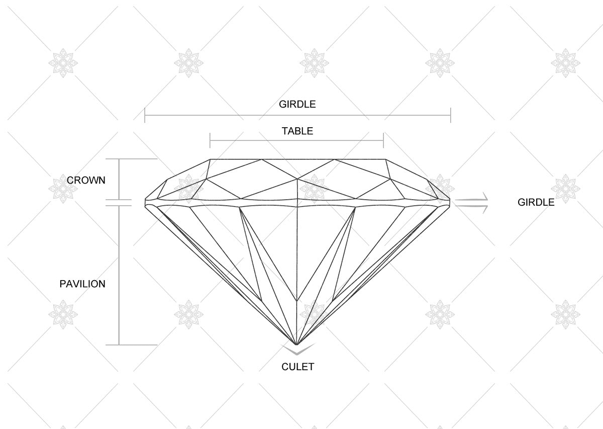 Anatomy of a diamond side view