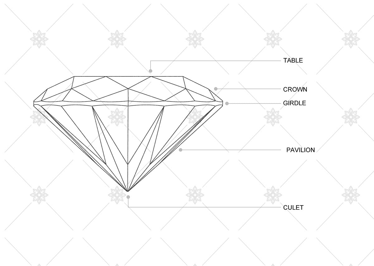 diamond side view and annotations