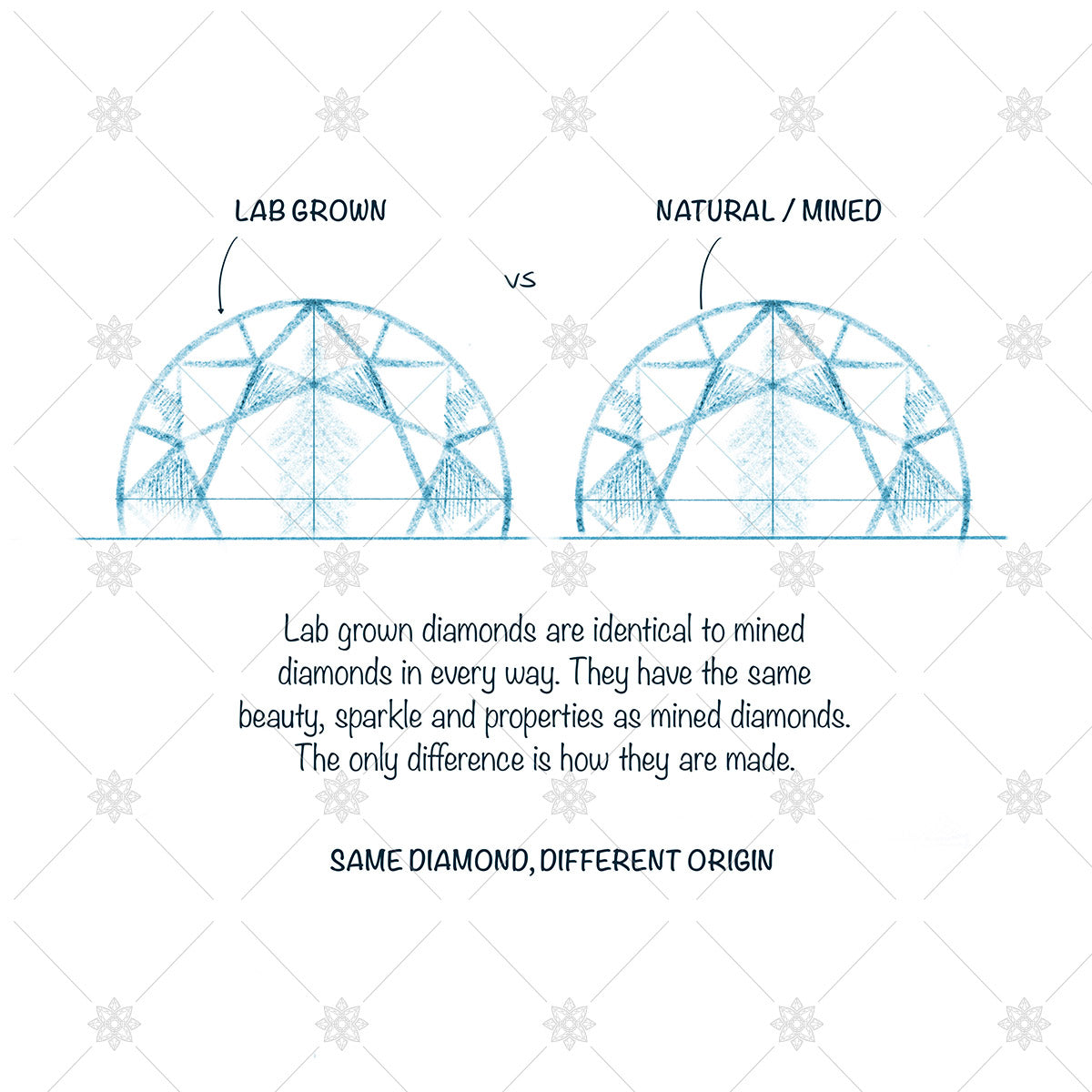 Illustration lab grown versus mined diamond