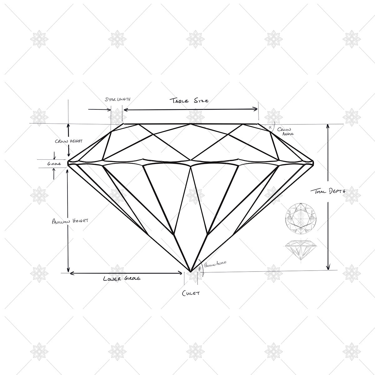 Diamond Anatomy and proportions