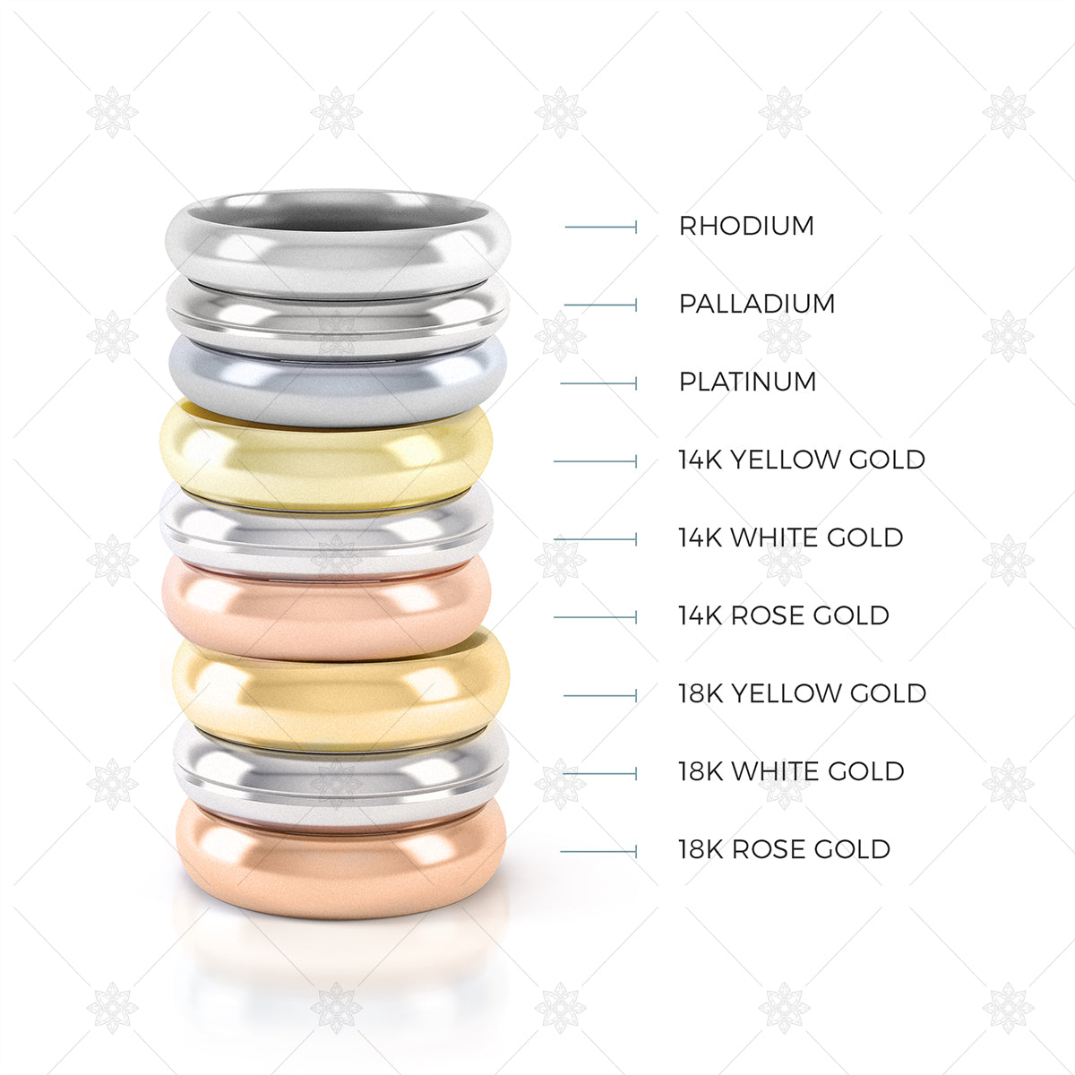 Precious Metal Colour Chart