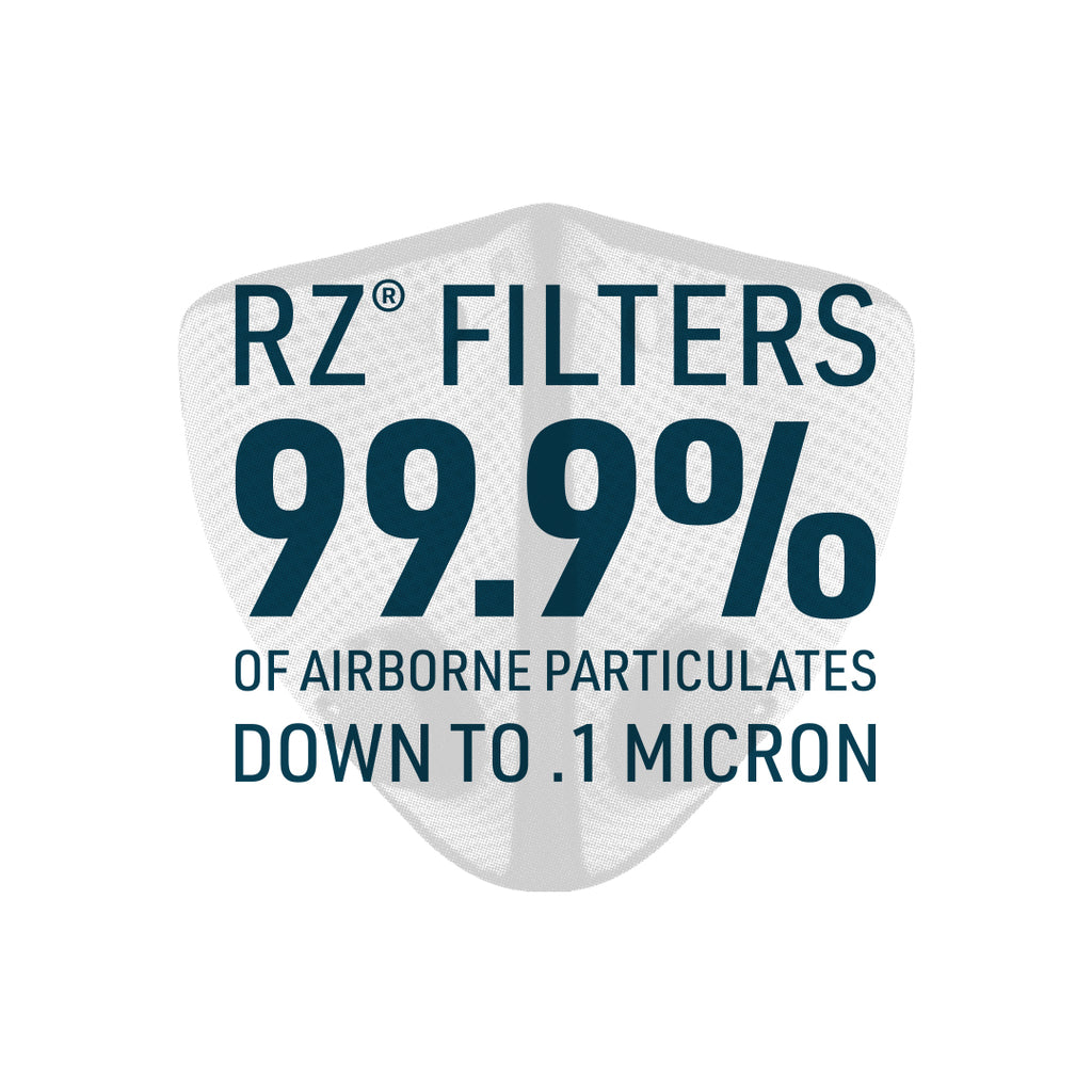 RZ Mask filters up to 99.9% of airborne particulates down to .1 micron