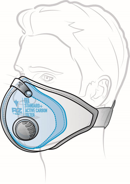 Rz Mask Size Chart