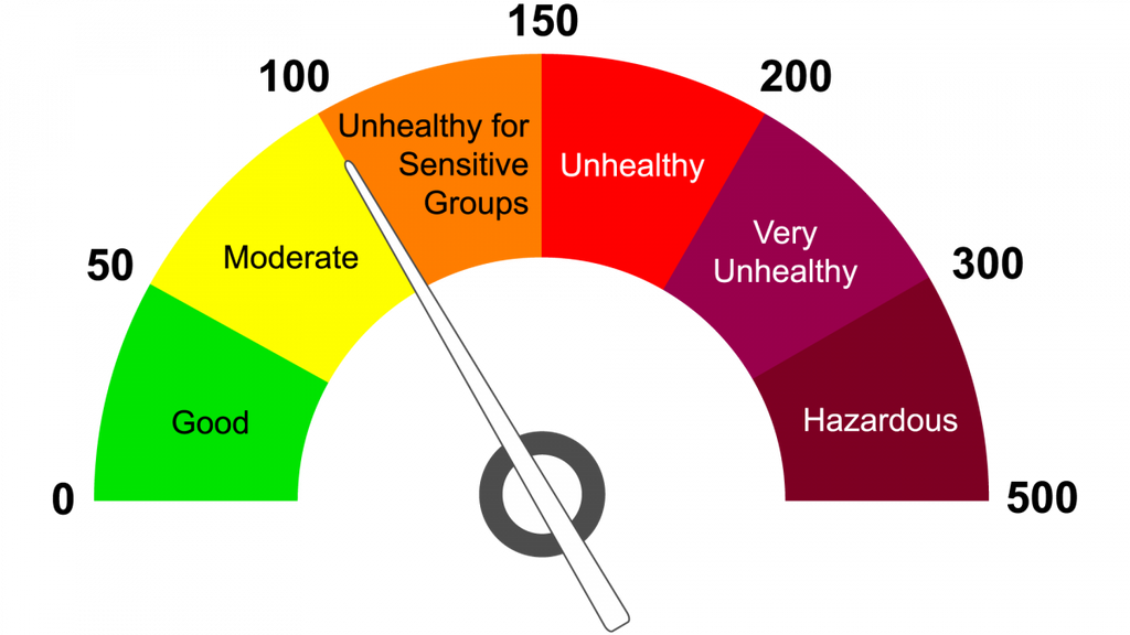 Air Quality Index Guide