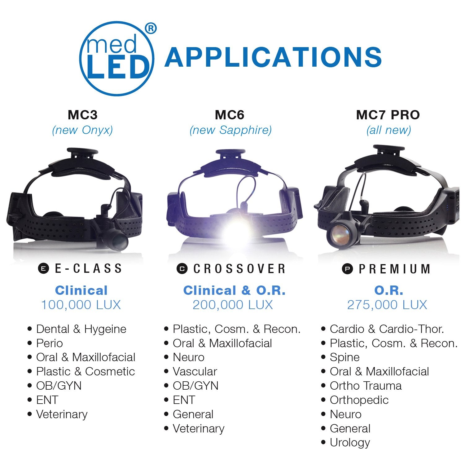 HeadLight LED Applications