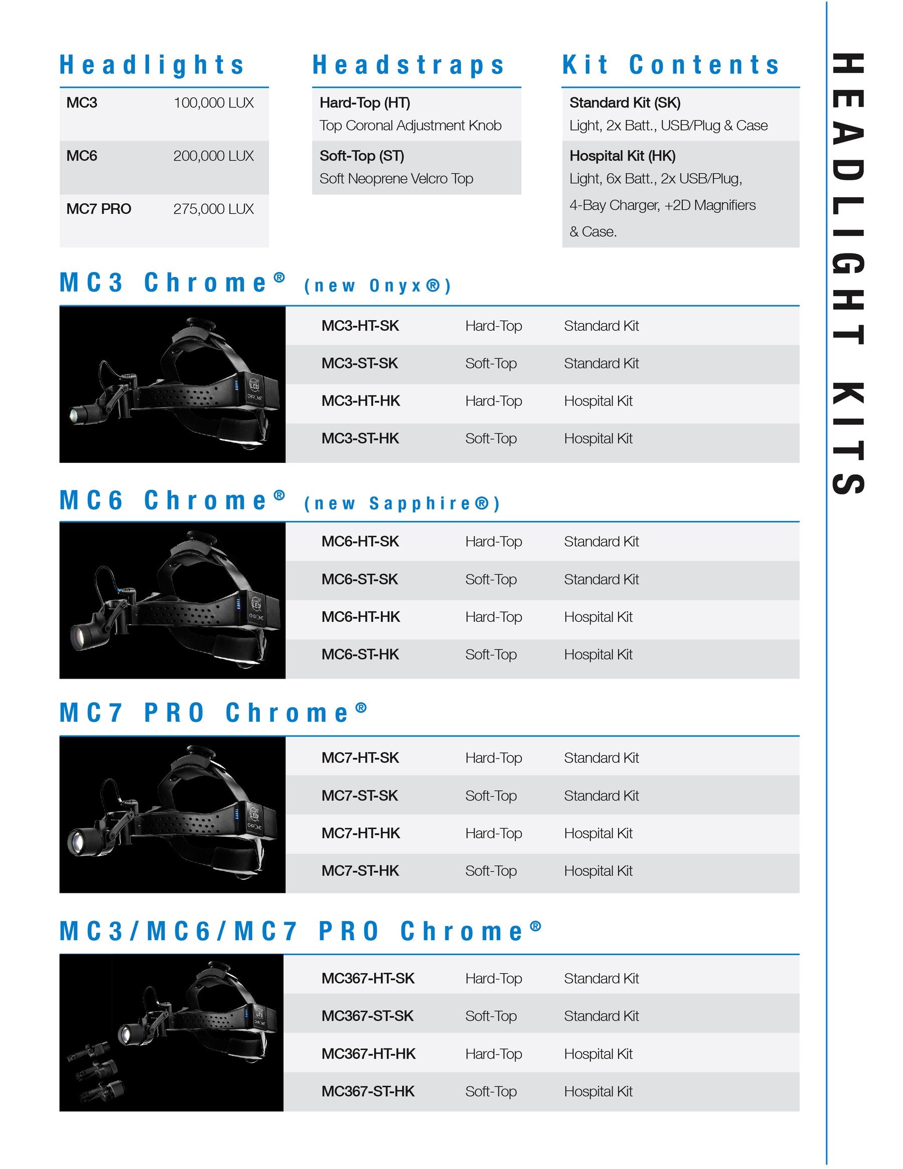 LED HeadLight Kits