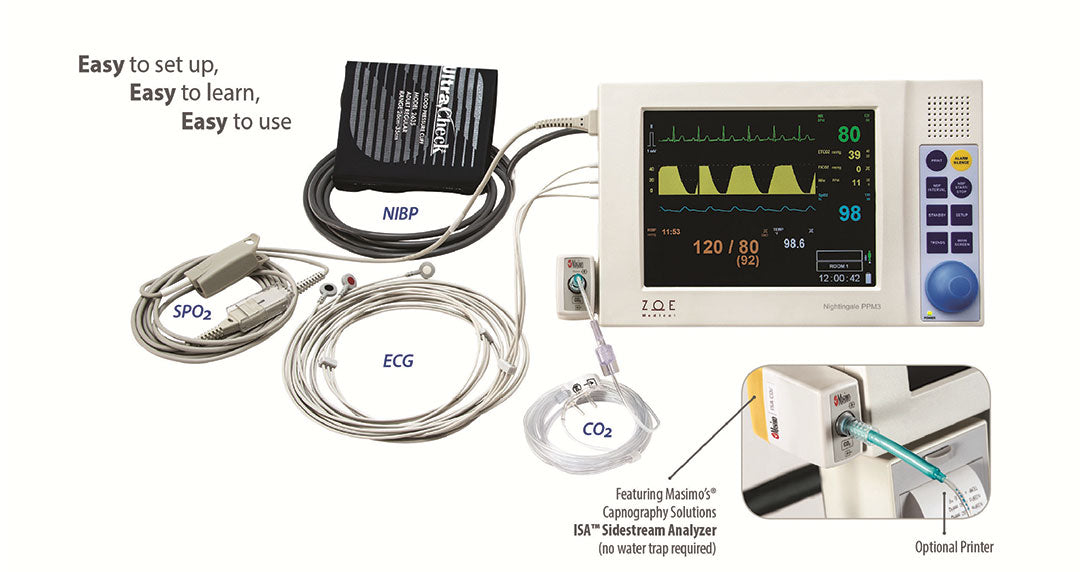 Most advanced Capnography is here: Patient Monitor