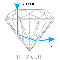 deep cut diamond