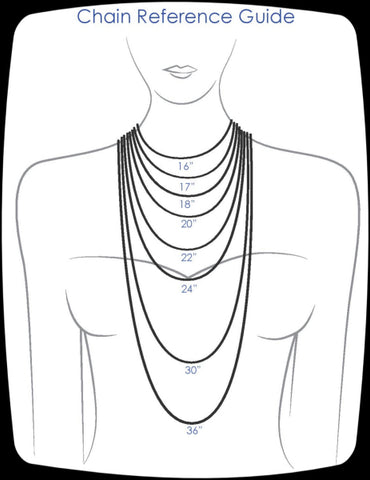 necklace lengths - resource wikipedia
