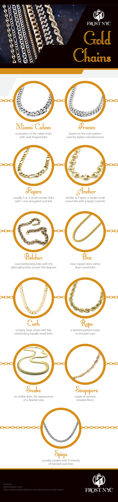 Gold Chain Info graphic 