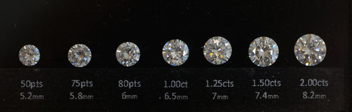 olika diamantstorlekar