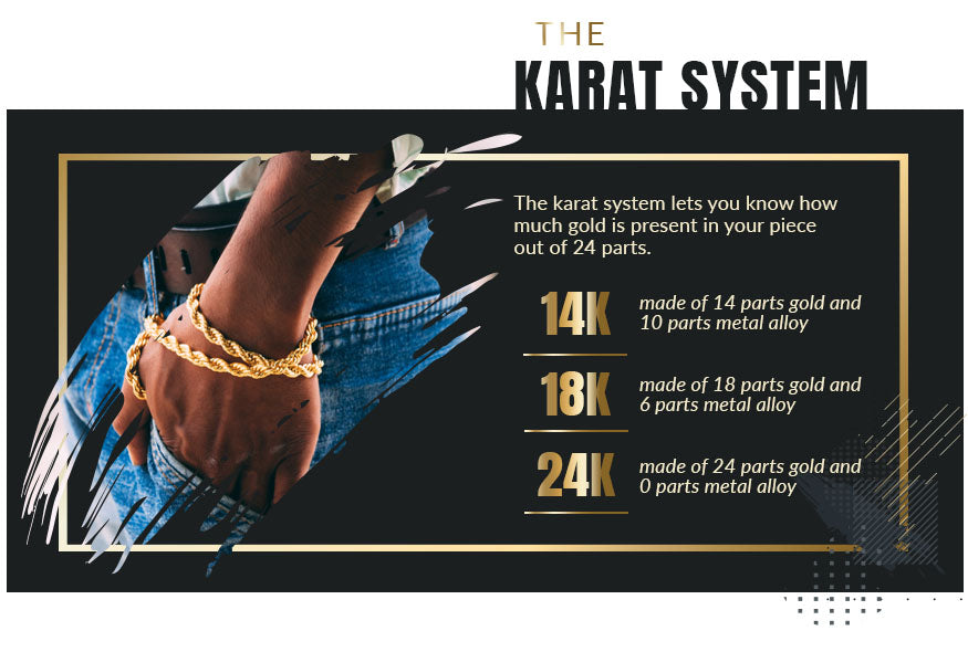 het Karat-systeem