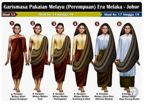 Evolusi Baju Kurung Wanita Dari Dahulu Sehingga Kini - CIRGARO