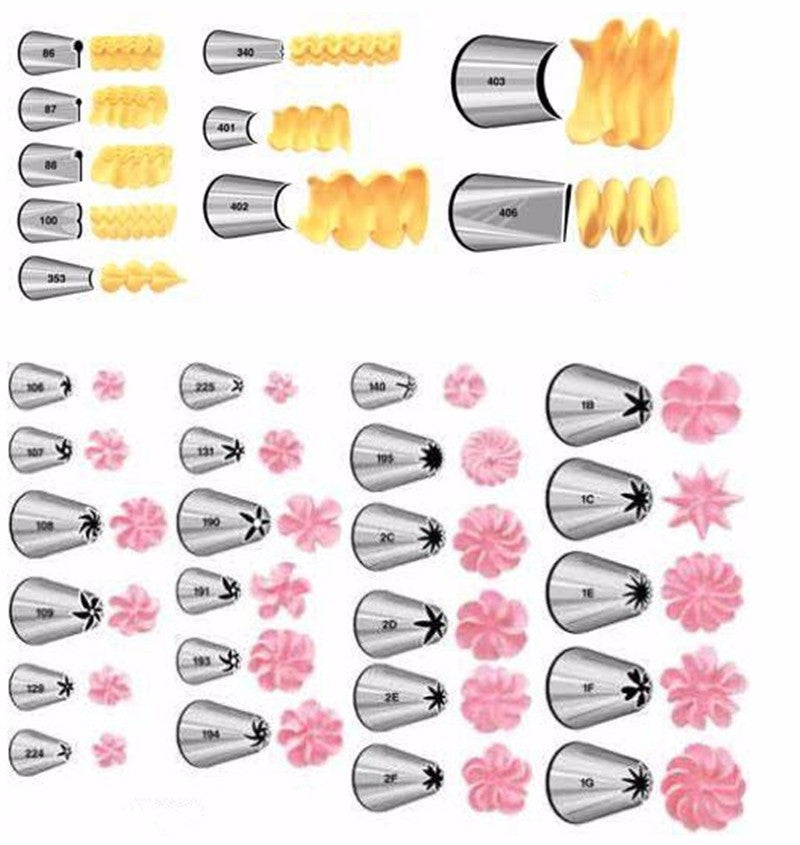Кондитерские насадки для крема и их рисунок