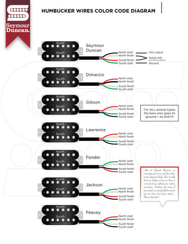 Seymour Duncan Pickup colour code chart