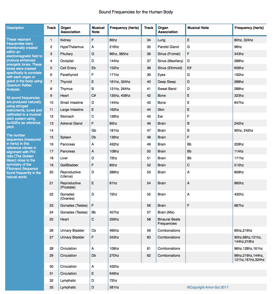 Frequency hz. Sound Frequency Chart Hz Healing. Healing Frequency блоггер.