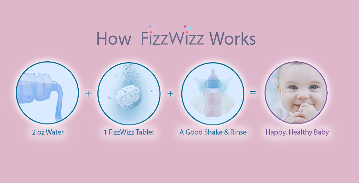 FizzWizz 