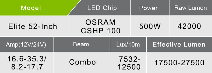 52-Inch LED Light Bar Specs