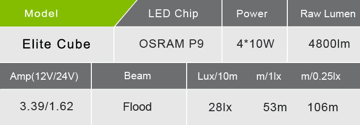 Cube Light Spec Chart