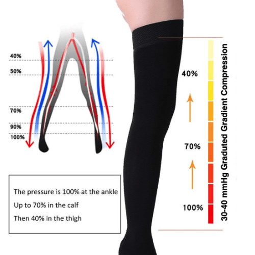 Affordable Compression Socks